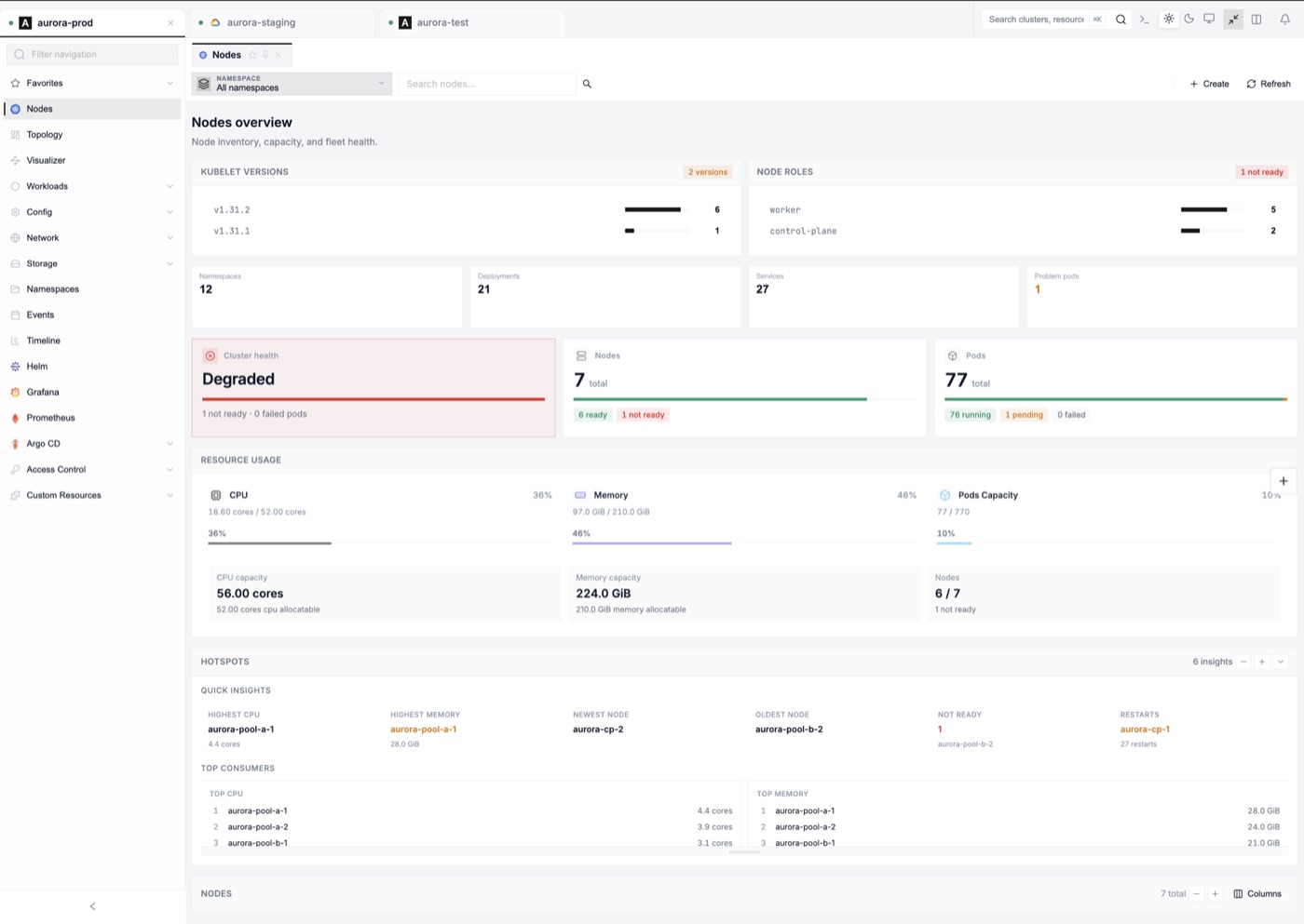 magiclens showing the nodes overview of a Kubernetes cluster: health, capacity and the busiest nodes